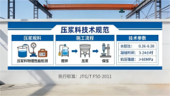 元江本地工厂讲解：说一遍公路压浆料和铁路压浆料的区别