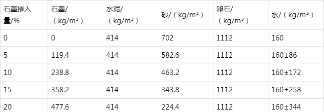 元江防静电水泥砂浆怎么做(附配比及施工方法)